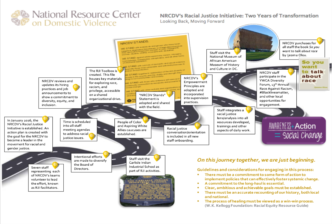 A paved winding road snakes across the page. At multiple places along the road there are text boxes and images marking important events in NRCDV's two year journey in their racial justice initiative.